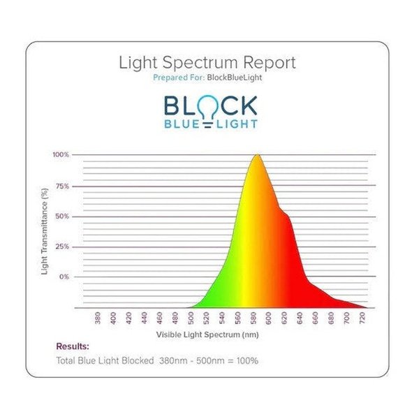 No Blue Amber Sleep Lamp